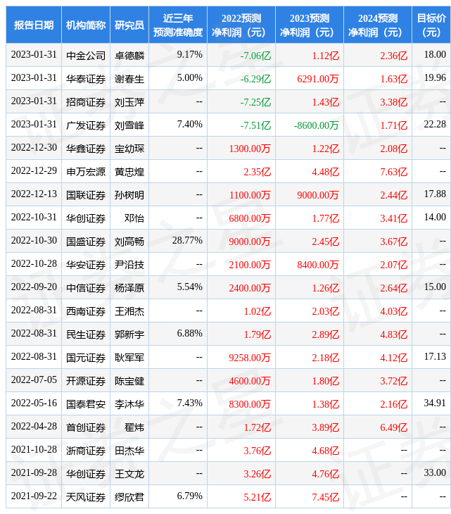 石基信息：前海开源、中信证券等多家机构于3月27日调研我司
