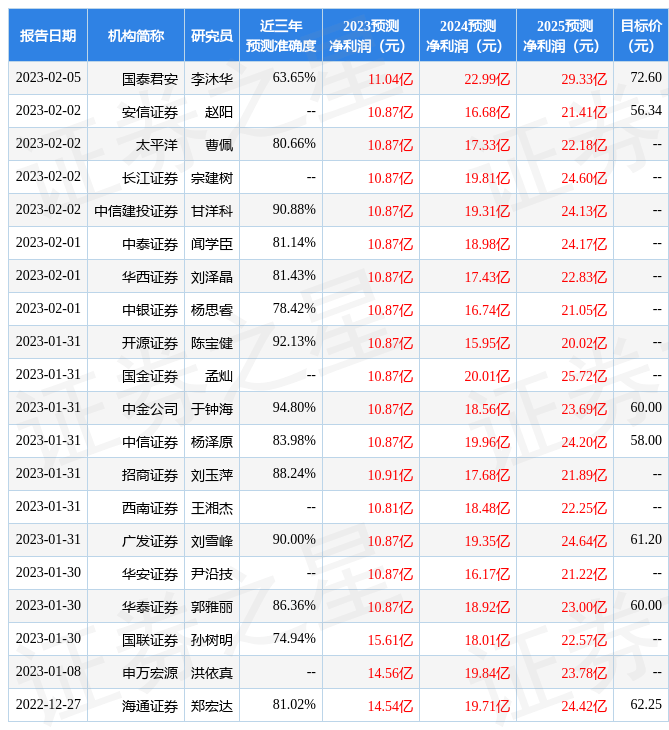 信达证券：给予恒生电子评级