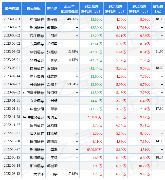 信达证券：给予继峰股份评级