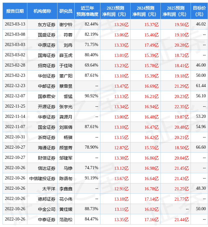 信达证券：给予安琪酵母买入评级