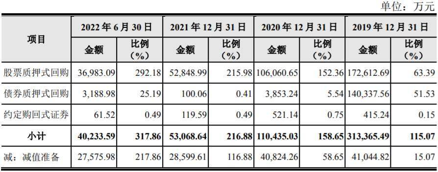 “信达”品牌存风险，信达证券股权融资业务薄弱