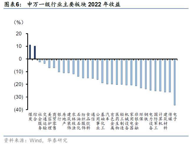 华泰证券：“固收+”正处顺风期