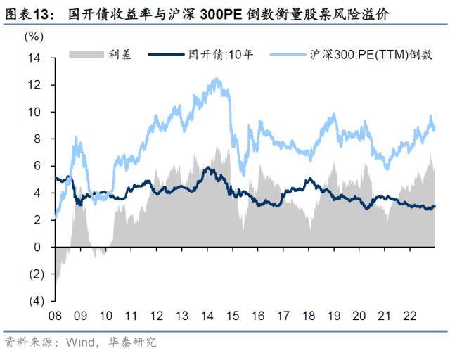 华泰证券：“固收+”正处顺风期