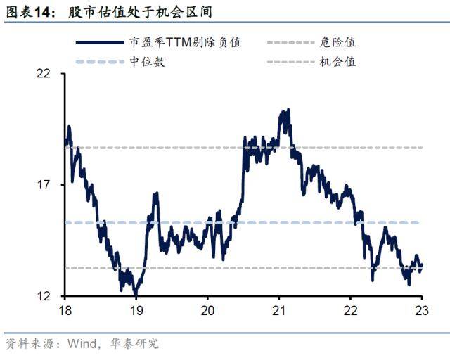 华泰证券：“固收+”正处顺风期
