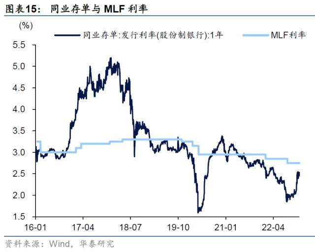 华泰证券：“固收+”正处顺风期