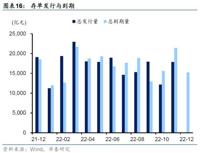 华泰证券：“固收+”正处顺风期