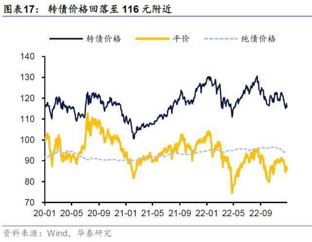 华泰证券：“固收+”正处顺风期