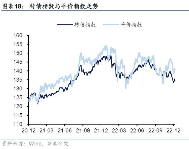 华泰证券：“固收+”正处顺风期