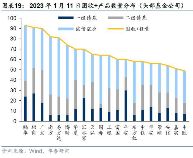 华泰证券：“固收+”正处顺风期