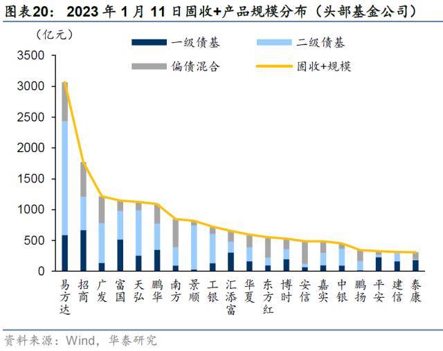 华泰证券：“固收+”正处顺风期