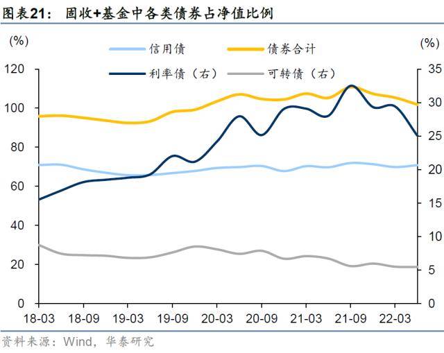 华泰证券：“固收+”正处顺风期