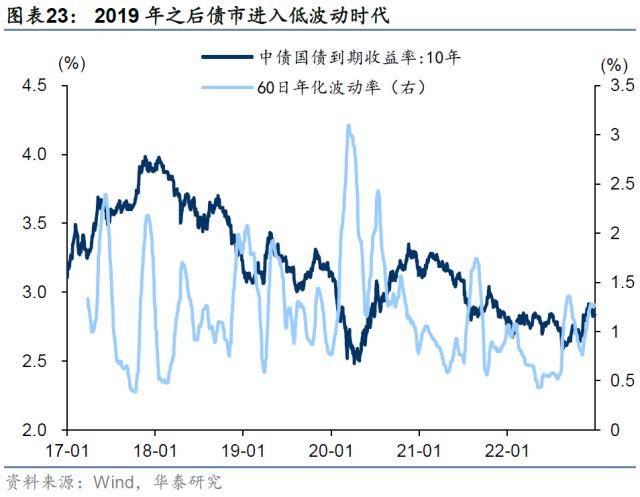 华泰证券：“固收+”正处顺风期