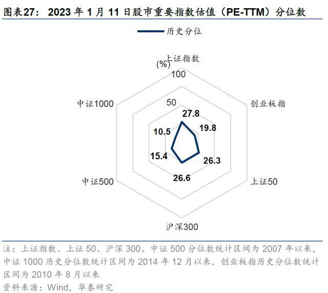 华泰证券：“固收+”正处顺风期
