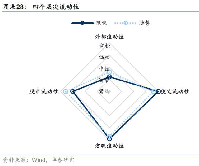 华泰证券：“固收+”正处顺风期