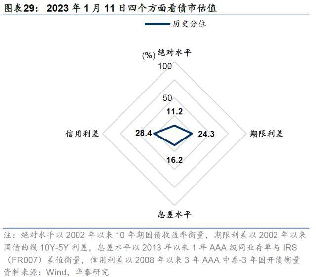 华泰证券：“固收+”正处顺风期