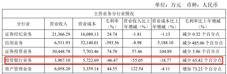 太平洋证券成A股券商“预亏王” 股民吐槽：13元买进被套牢8年