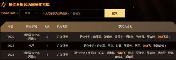 广发证券原分析师张晓飞加盟海通证券