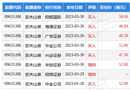 广发证券：维持农夫山泉(09633.HK)“买入”评级 合理价值49.28港元