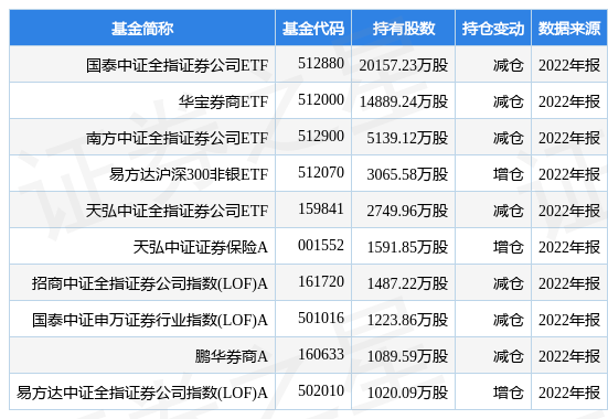 海通证券最新公告：董事任澎辞职