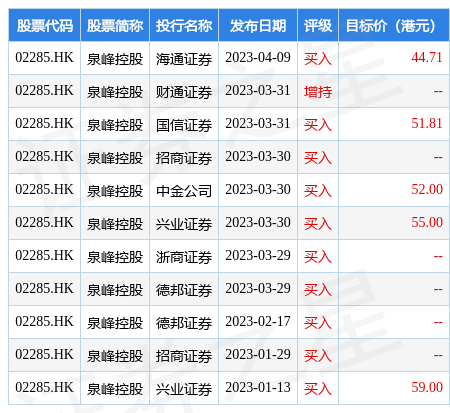 海通证券：予泉峰控股(02285.HK)“优于大市”评级 合理价值41.92-47.49港元