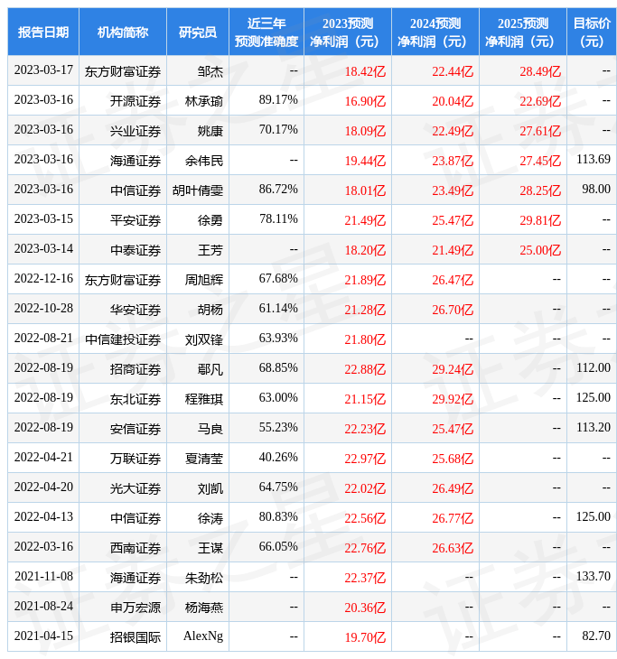 深南电路：3月30日接受机构调研，海通证券策略会参与