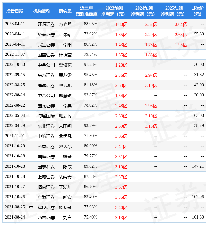 值得买：4月11日接受机构调研，东方证券、国海传媒等多家机构参与