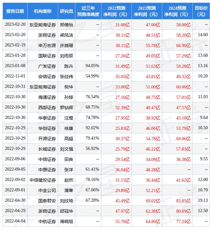 开源证券：给予东方证券买入评级