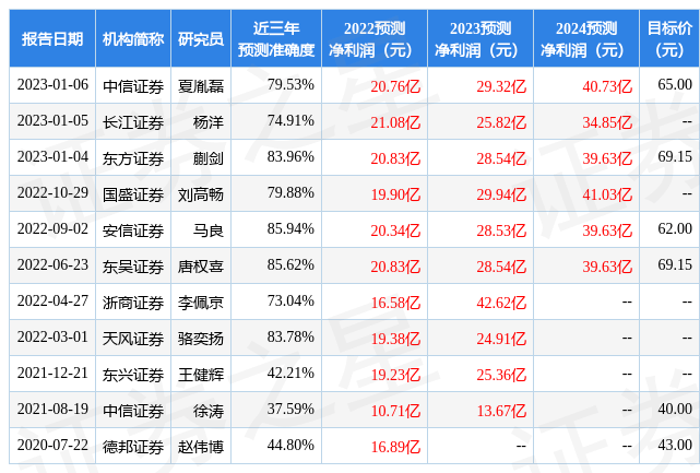 东方证券：给予纳思达买入评级，目标价位73.31元
