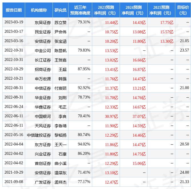 东方证券：给予中航电子增持评级，目标价位20.8元