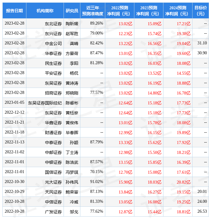 光大证券：给予伟星新材买入评级