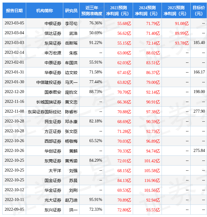 光大证券：给予恩捷股份增持评级