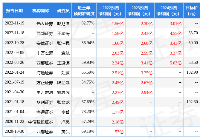 光大证券：给予奥来德买入评级