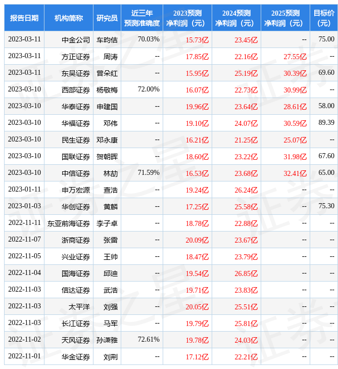 光大证券：给予东方电缆买入评级