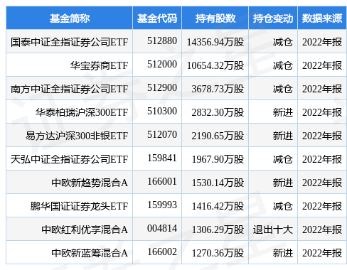 兴业证券最新公告：聘任许清春为首席财务官