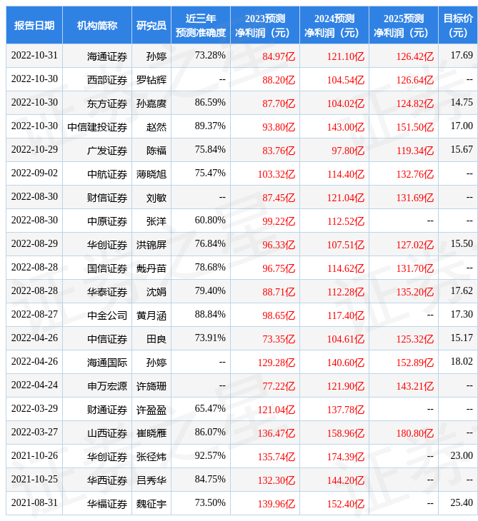 中航证券：给予招商证券持有评级