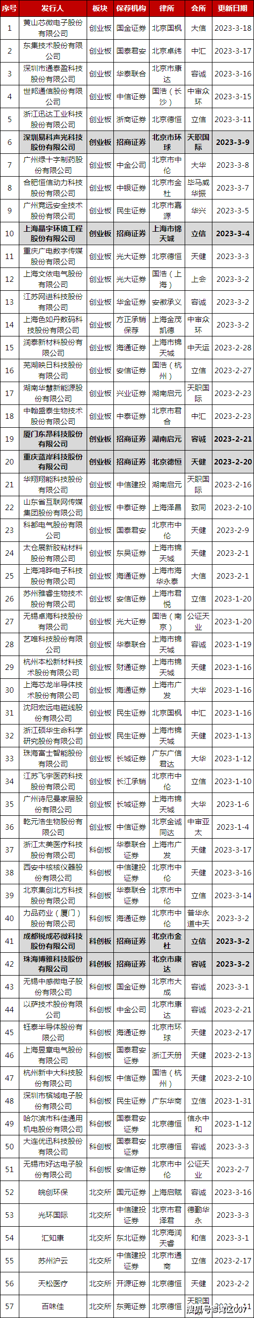 招商证券上演“IPO大逃亡”
