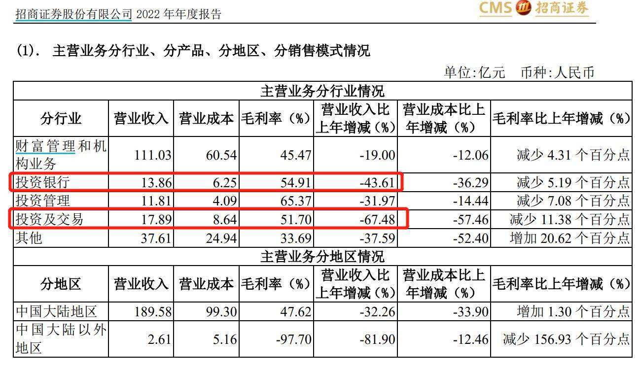IPO项目频频撤回？招商证券：发行人业绩下滑成主要原因