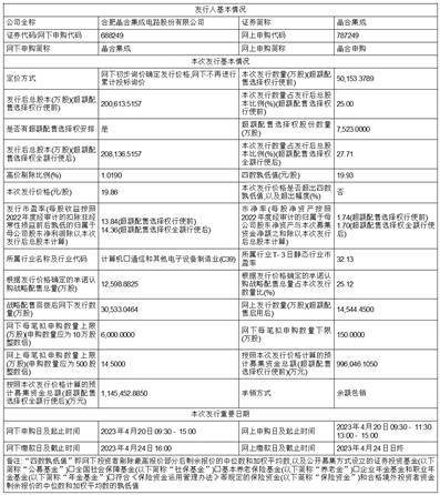 合肥晶合集成电路股份有限公司首次公开发行股票并在科创板上市发行公告
