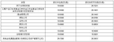 合肥晶合集成电路股份有限公司首次公开发行股票并在科创板上市发行公告