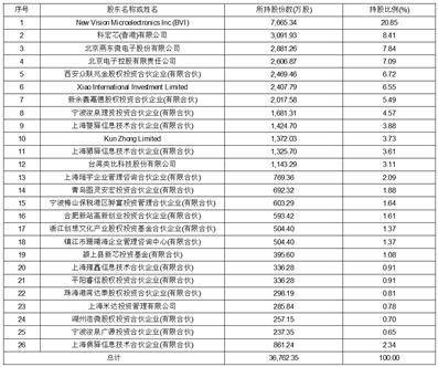 北京市海问律师事务所关于合肥晶合集成电路股份有限公司首次公开发行股票并在上海证券交易所科创板上市之参与战略配售的投资者专项核查的法律意见书