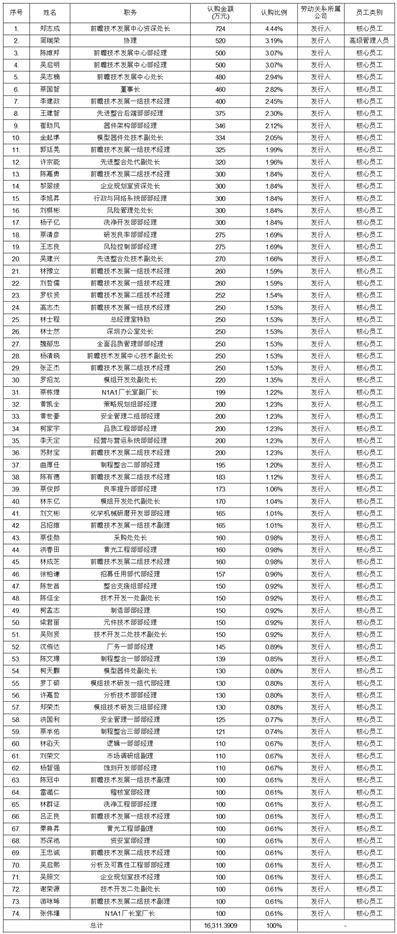 北京市海问律师事务所关于合肥晶合集成电路股份有限公司首次公开发行股票并在上海证券交易所科创板上市之参与战略配售的投资者专项核查的法律意见书