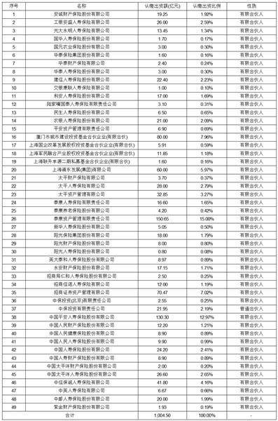 北京市海问律师事务所关于合肥晶合集成电路股份有限公司首次公开发行股票并在上海证券交易所科创板上市之参与战略配售的投资者专项核查的法律意见书