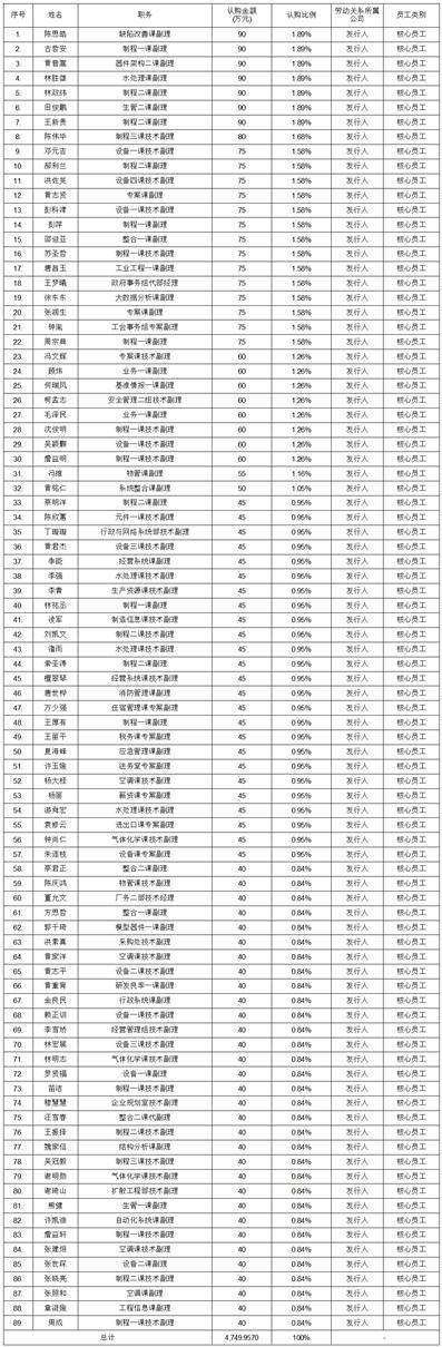 北京市海问律师事务所关于合肥晶合集成电路股份有限公司首次公开发行股票并在上海证券交易所科创板上市之参与战略配售的投资者专项核查的法律意见书
