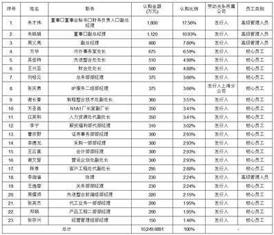 北京市海问律师事务所关于合肥晶合集成电路股份有限公司首次公开发行股票并在上海证券交易所科创板上市之参与战略配售的投资者专项核查的法律意见书