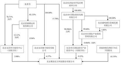 北京市海问律师事务所关于合肥晶合集成电路股份有限公司 首次公开发行股票并在上海证券交易所科创板上市之参与战略配售的投资者专项核查的法律意见书