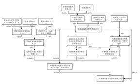 北京市海问律师事务所关于合肥晶合集成电路股份有限公司 首次公开发行股票并在上海证券交易所科创板上市之参与战略配售的投资者专项核查的法律意见书