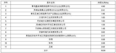 北京市海问律师事务所关于合肥晶合集成电路股份有限公司 首次公开发行股票并在上海证券交易所科创板上市之参与战略配售的投资者专项核查的法律意见书