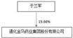 通化金马药业集团股份有限公司2022年度报告摘要