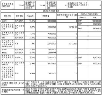 通化金马药业集团股份有限公司2022年度报告摘要