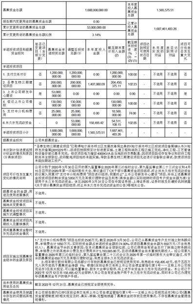 通化金马药业集团股份有限公司2022年度报告摘要
